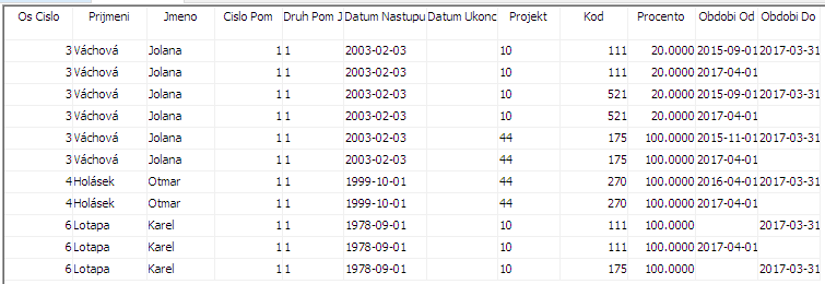 Soubor:Pomery-projekty-mzdove-polozky-zaznamy-pravdepodobne-nebylo-potreba-menit.png