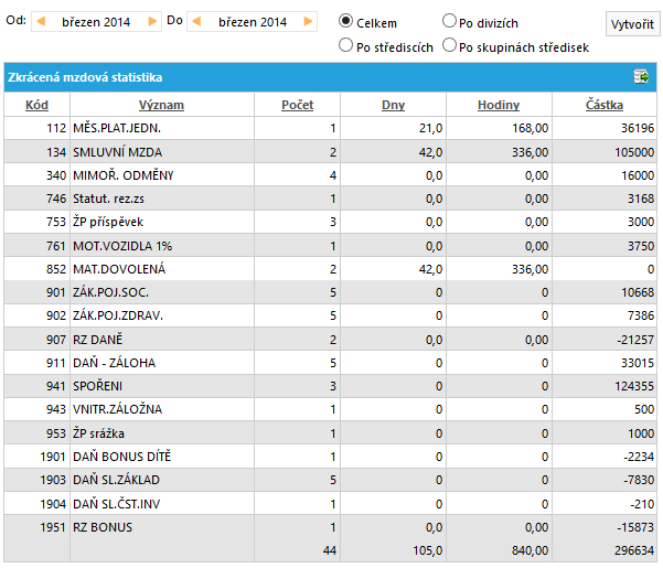 Soubor:P-zam-prehl-zkr.mzd.stat.png