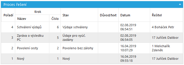 Soubor:Proces reseni-Rozbaleny-Priklad.png
