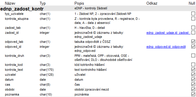 Soubor:Popisy db tab-ednp zadost kontr.png