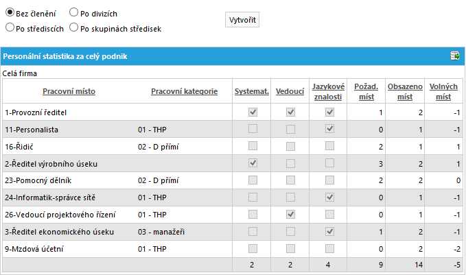 Soubor:P-man-vystup-pers-stat.png