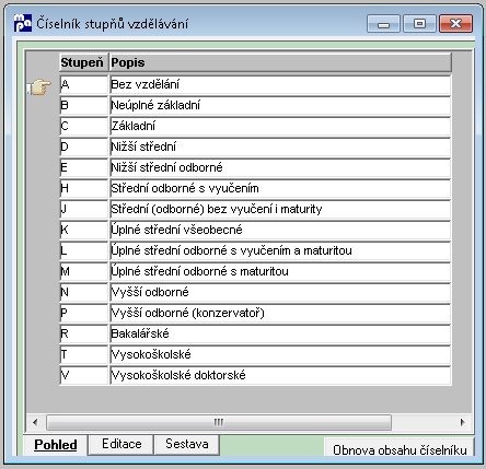 Soubor:C-stupne-vzdelani.png