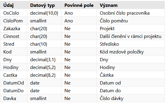 Soubor:DataVyroby-KS webAPI-Write.png