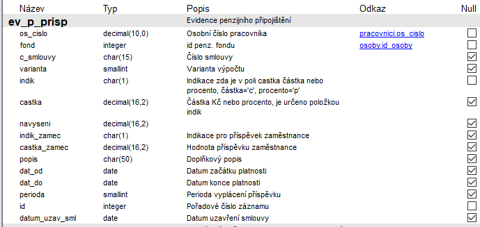 Soubor:DB ev p prisp.png