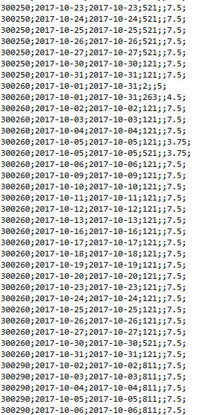 Soubor:Stravovani-dotace-dle-dochazky-6.png