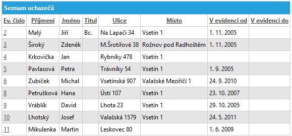Soubor:P-pis-uchazeci.png