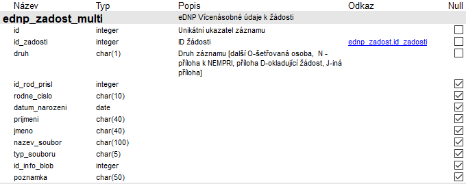 Soubor:Popisy db tab-ednp zadost multi.png