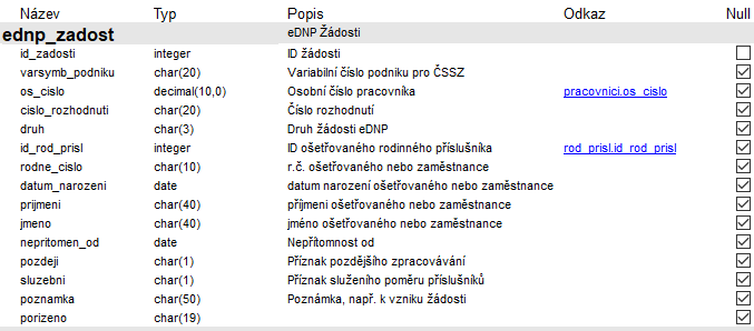 Soubor:Popisy db tab-ednp zadost.png