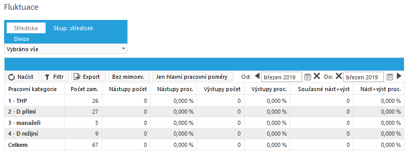 Soubor:P-man-vystup-fluktuace.png