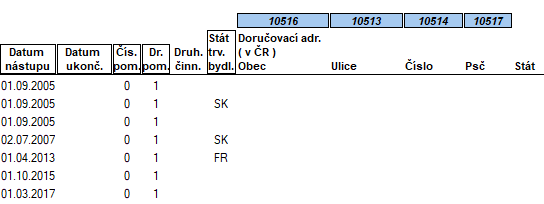 Soubor:Dohlasovane udaje-JMHZ-Udaje cizincu-Priklad1-Cast2.png