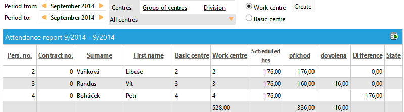 Soubor:P Attendance report.jpg