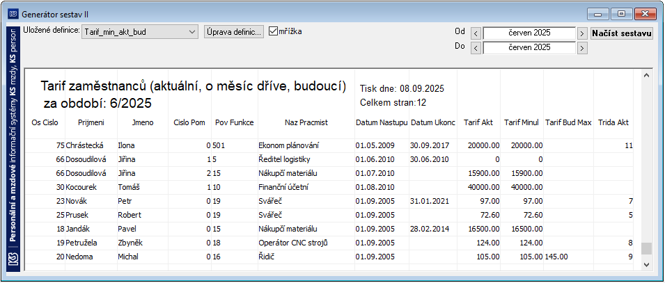 Minule aktualni budouci tarify-Sestava.png