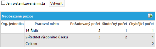 Soubor:P-man-vystup-neobsaz-poz.png