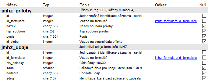 Soubor:Popisy db tab-JMHZ-cast2.png