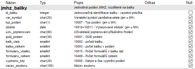 Soubor:Popisy db tab-JMHZ-cast4.png