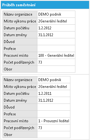 Soubor:P-prubeh-zamestnani.png