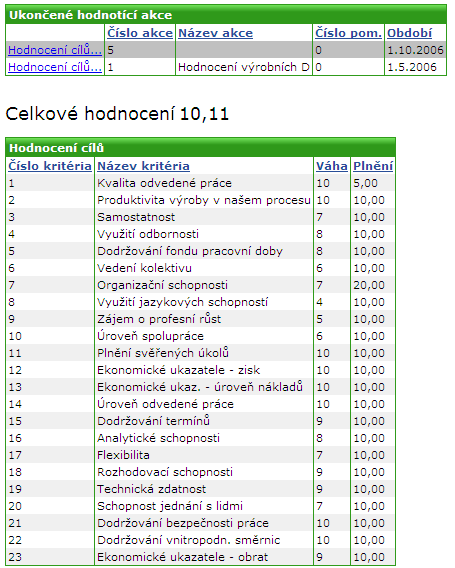 Soubor:Port-hodnoceni.png