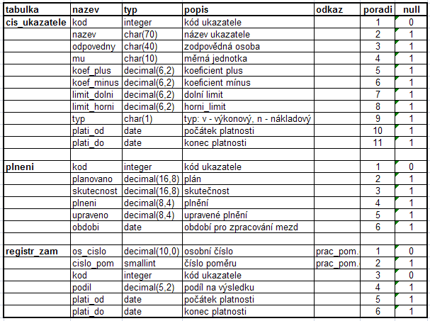 Soubor:Registr ukazatelu db tabulky.png