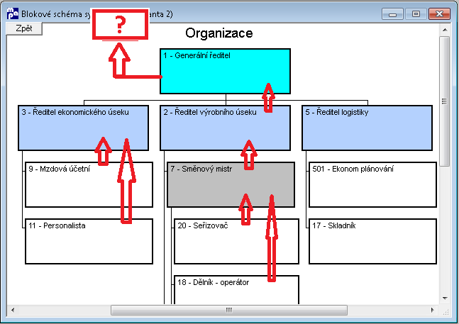 Soubor:Blokove-schema-systemizace-nejvyssi-kam.png