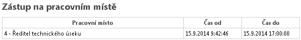Soubor:P zastup prac misto.png