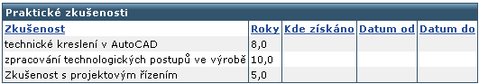 Soubor:Port-prakticke-zkusenoti.png
