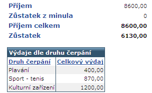 Soubor:Port-socialni-program.png