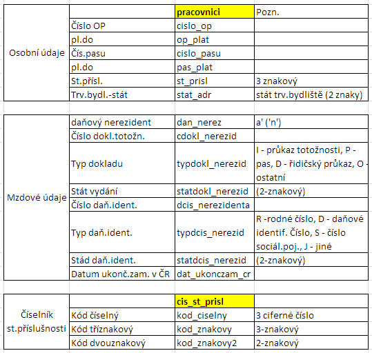 Soubor:Danovi-nerezidenti-srovnani-db-polozek.png