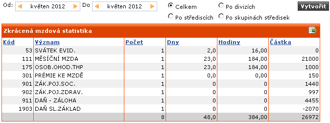 Soubor:Port-zkrac-mzd-stat.png