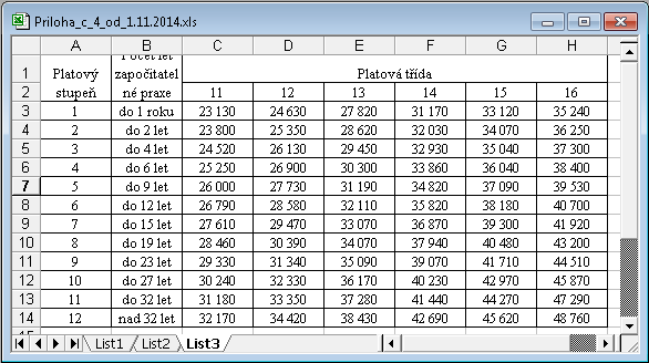 Soubor:Priloha 4 nv od 2014 11 01.png