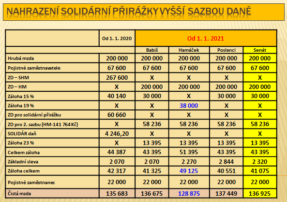 Soubor:Kalkulacka-skoleni dane-2020-01-13.png