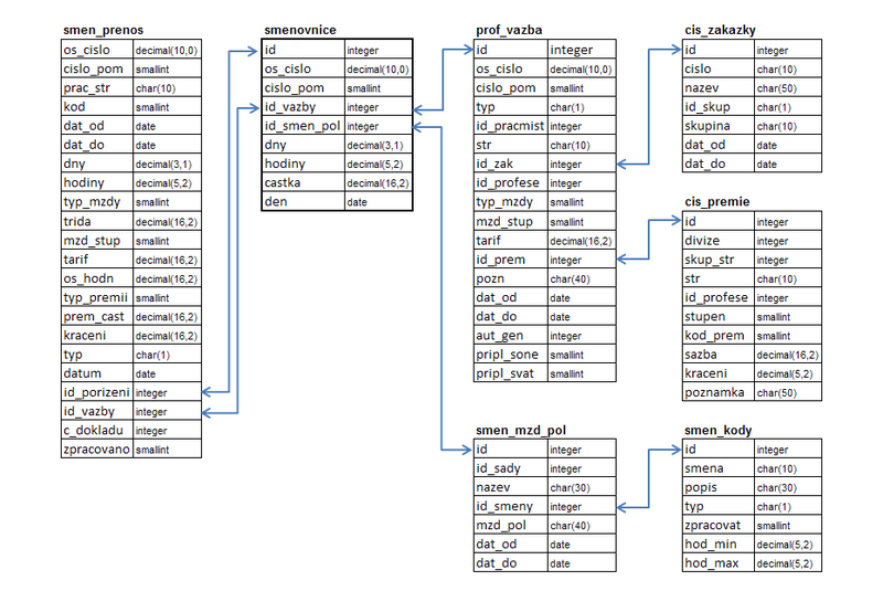 Soubor:Smenovnice-tabulky-v3.png