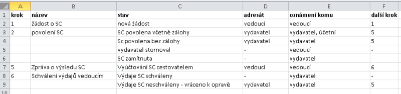 Soubor:Wf sluz cesty priklad2.png
