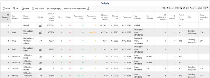 Soubor:Seznam budgetu.png