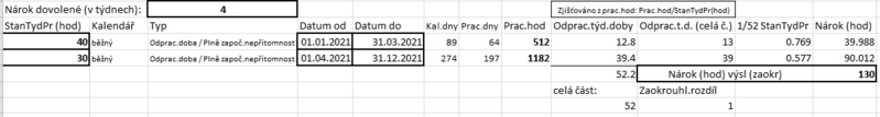 Soubor:Zmena StanTydPr Priklad1.png