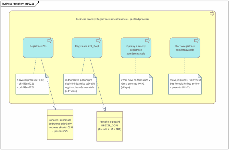 Soubor:Business protokoly REGZEL.png