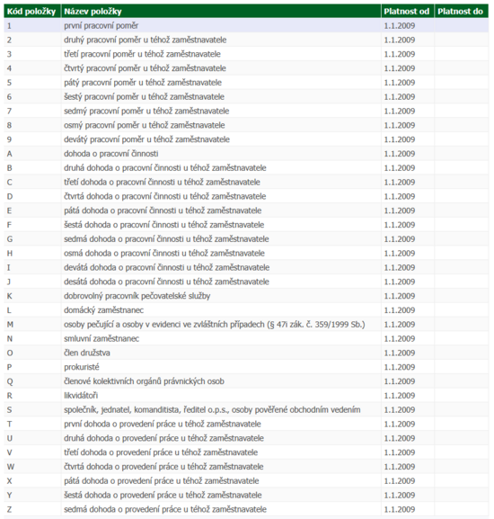 Ciselnik druhu pracovnich cinnosti-CSSZ-2025 12.png