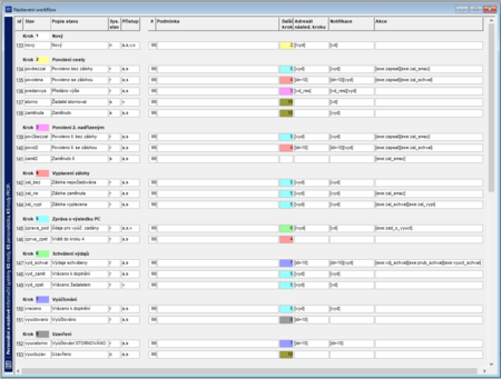 Zobrazit nastaveni workflow pro-Sluzcesta-Priklad1.png
