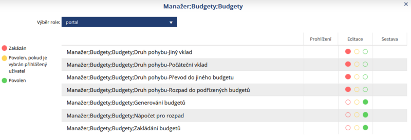 Soubor:Prava Role Akce-Budgety-Budgety.png