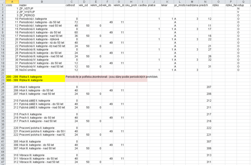Soubor:Ciselnik-prohlidky-sdruzujici-prohlidky-priklad-1-msexcel.png