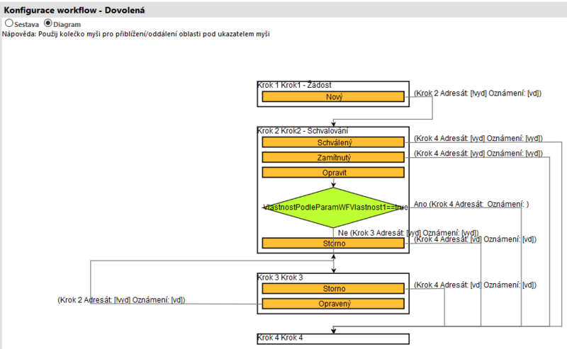 Soubor:Nastaveni workflow-Nahled-Diagram.png