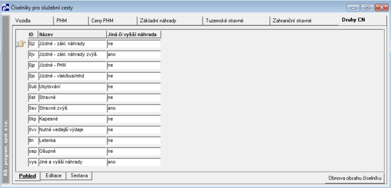 Soubor:E-sluzcesty-ciselniky-druhyCN.png