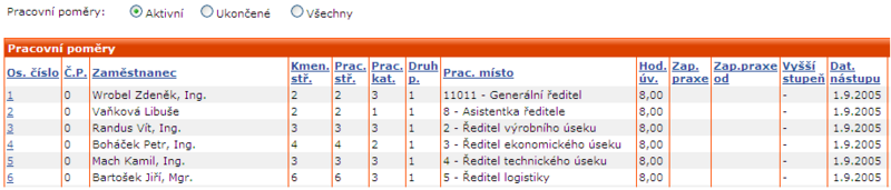 Soubor:Port-pracovni-pomery.png