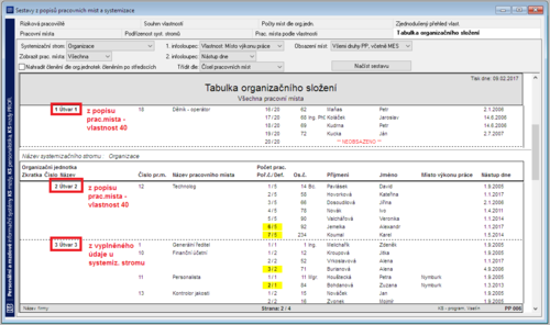 Tabulka-organizacniho-slozeni-organizacni-utvar-z-popisu-pracovnich-mist-take-z-vyplneneho-udaje-u-system-stromu.png