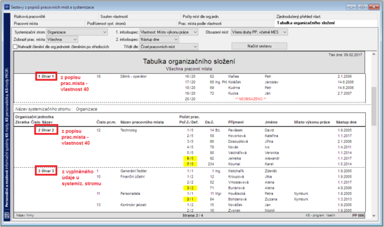 Tabulka-organizacniho-slozeni-organizacni-utvar-z-popisu-pracovnich-mist-take-z-vyplneneho-udaje-u-system-stromu.png
