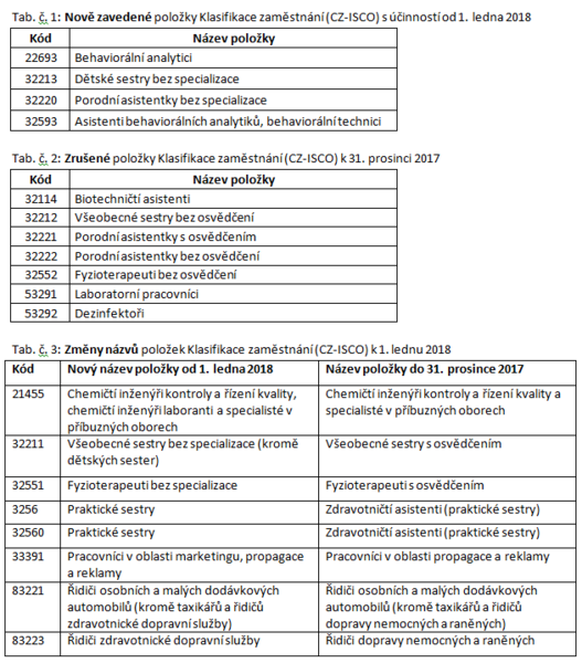 Soubor:CZ-ISCO zmeny v ciselniku 2018-01.png