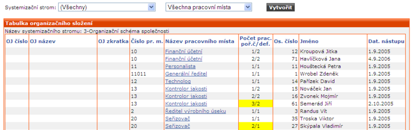 Soubor:Port-organizacni-slozeni.png