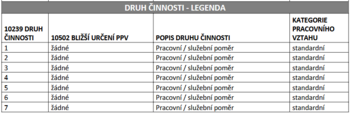Druh cinnosti legenda-Cast1.png