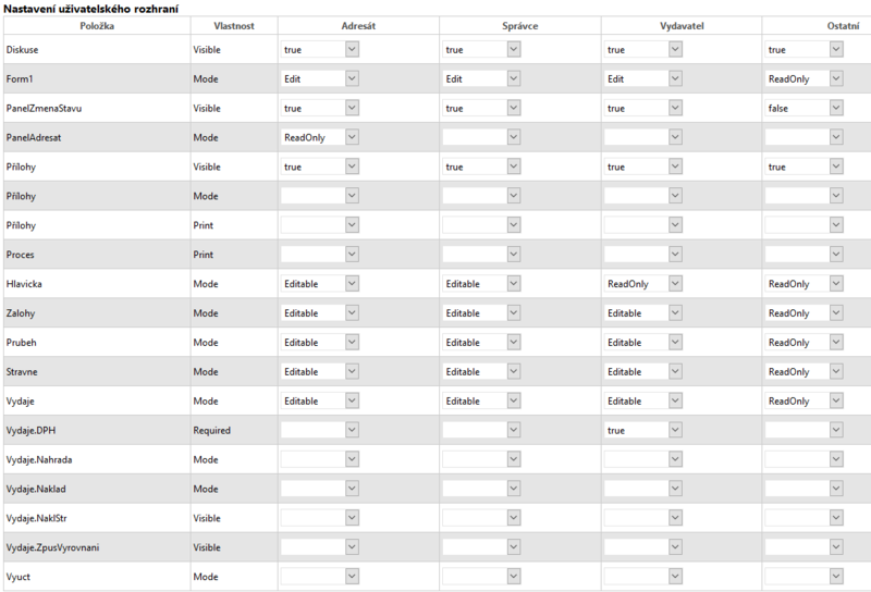 Soubor:Workflow-Sluzebni Cesty-Nastaveni uzivatelskeho rozhrani.png