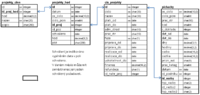 Projekty hod cinn tabulky.png