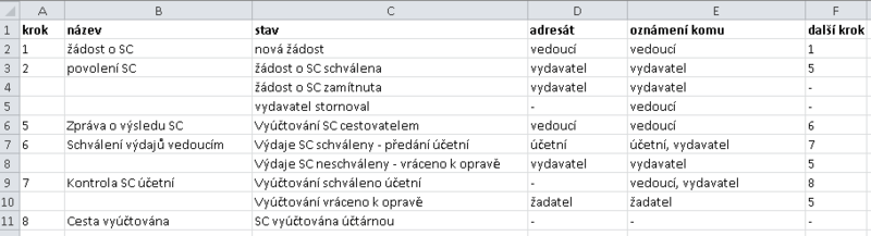 Soubor:Wf sluz cesty priklad1.png